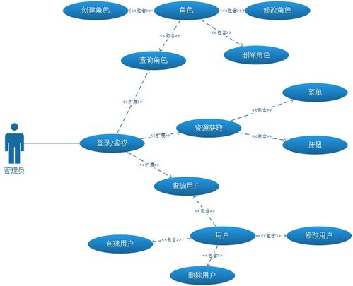 Visio在軟件開發過程中的應用