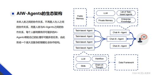 AI Agent 引領軟件開發革命的未來